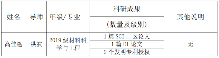 奖学金2.png